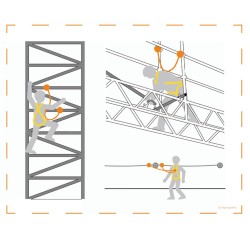 Kit essentiel anti chute ECHAFAUDAGE de chez Harnaispro