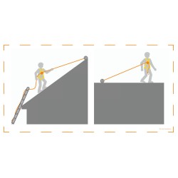 Kit de sécurité essentiel antichute évolution sur toiture 20m de chez Harnaispro