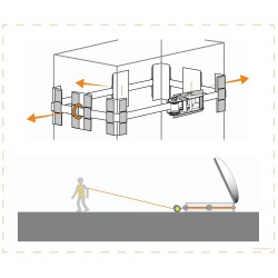 Kit de sécurité confort skydome antichute évolution sur toiture 11m de chez Harnaispro