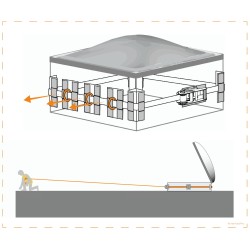 Kit de sécurité confort skydome antichute évolution sur toiture 20m de chez Harnaispro