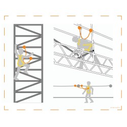 Kit de sécurité confort antichute évolution industrie de chez Harnaispro