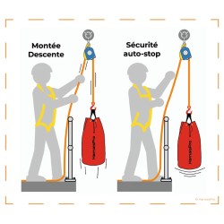 Kit de sécurité structurel antichute d'objets pour le hissage rapide de matériel de chez Harnaispro