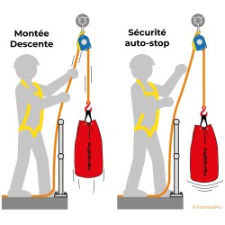 Poulie auto-stop de chez Harnaispro