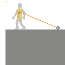 Antichute mobile indissociable de chez Harnaispro