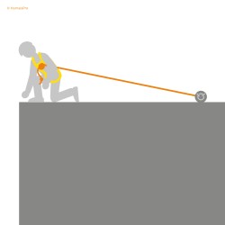 Antichute mobile indissociable de chez Harnaispro