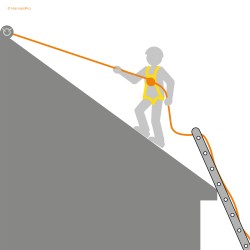 Antichute mobile indissociable de chez Harnaispro